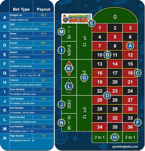 roulette multiplier|winnings in roulette.